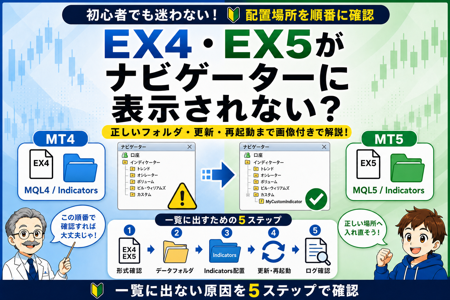 EX4・EX5がMT4・MT5のナビゲーターに表示されない原因を5ステップで確認するイメージ