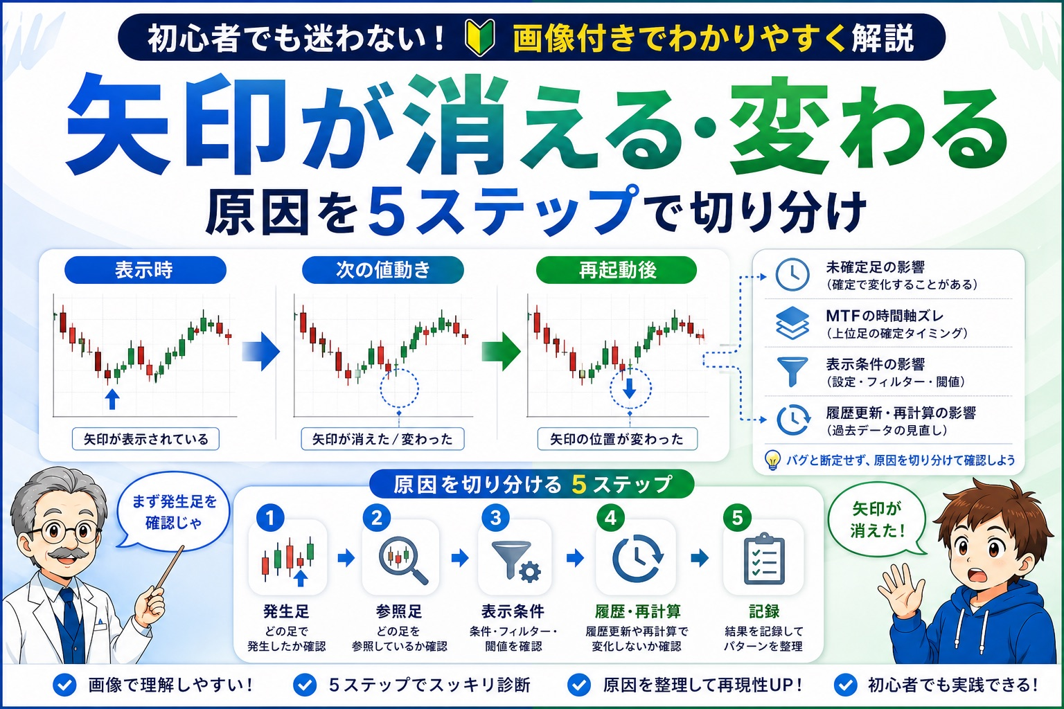 インジケーターの矢印が消える原因を発生足・参照足・表示条件・履歴再計算・記録で確認するイメージ