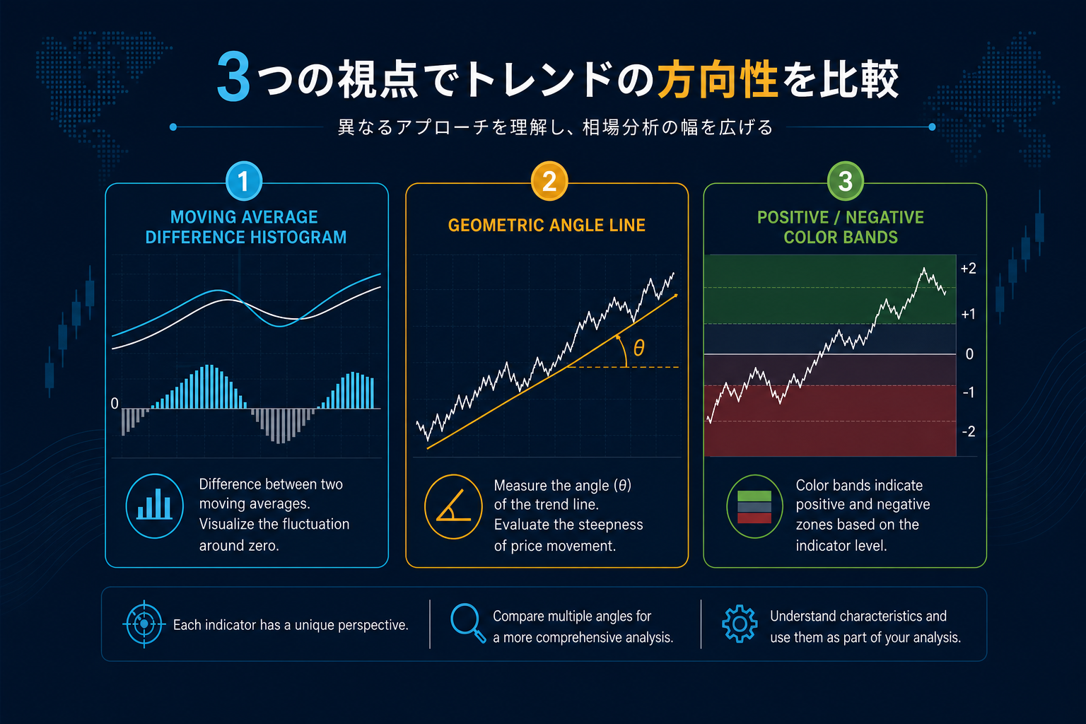 MA角度表示の時間足比較を移動平均線のチャートで解説する専用イメージ