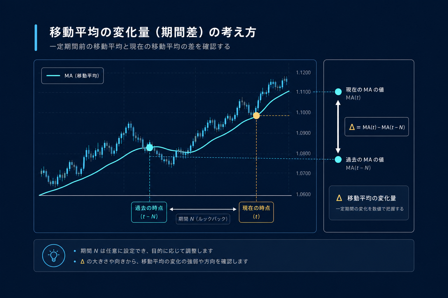 MA収束・拡散の閾値設定を移動平均線のチャートで解説する専用イメージ