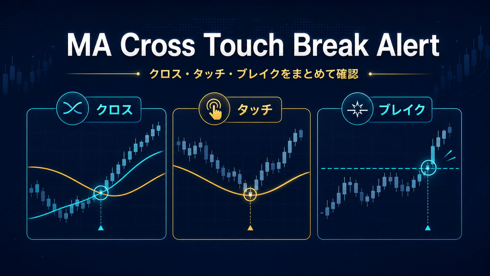MAタッチ通知とクロス・タッチ・ブレイク通知の違いを移動平均線のチャートで解説する専用イメージ