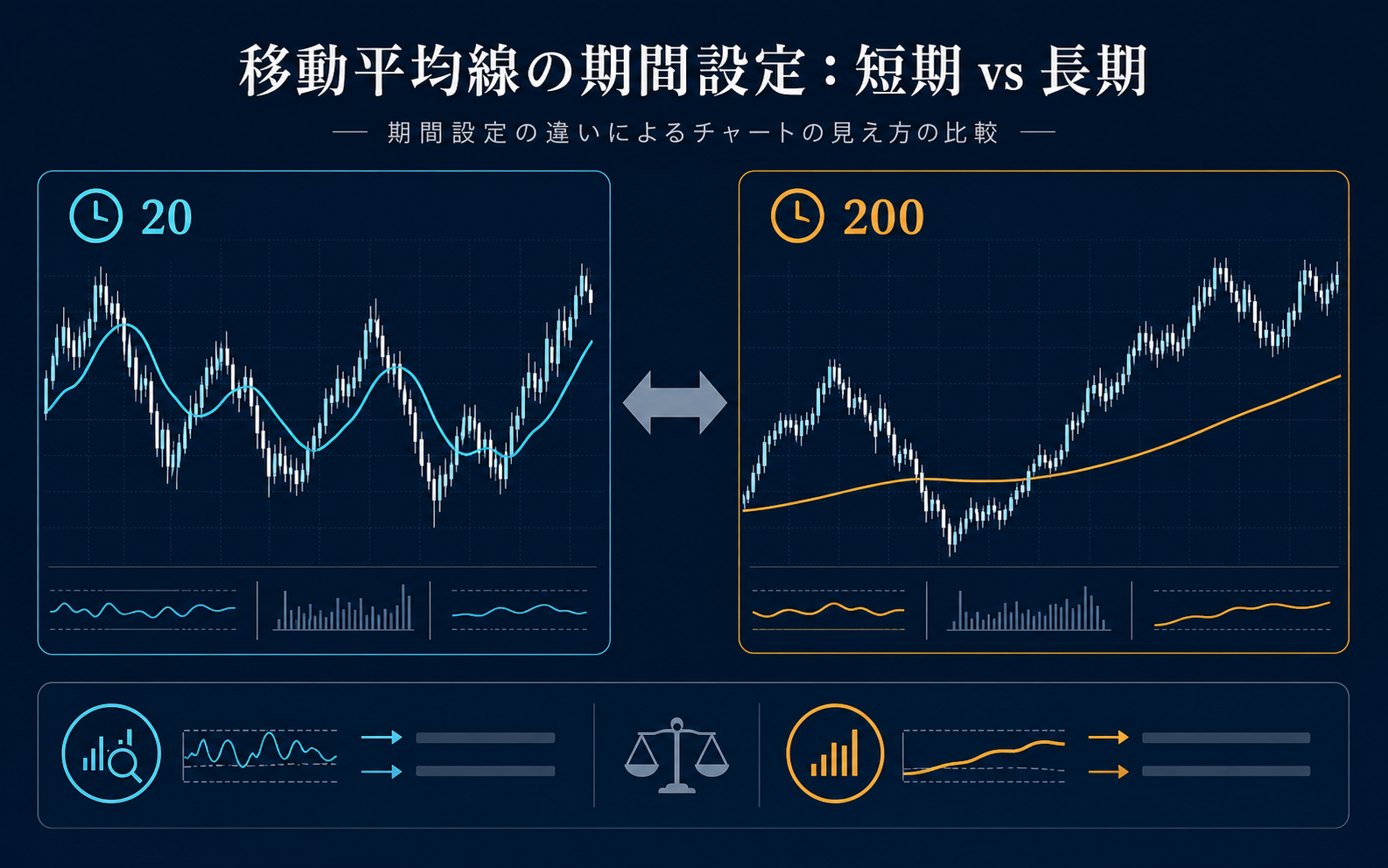 MAパーフェクトオーダーの期間設定を移動平均線のチャートで解説する専用イメージ