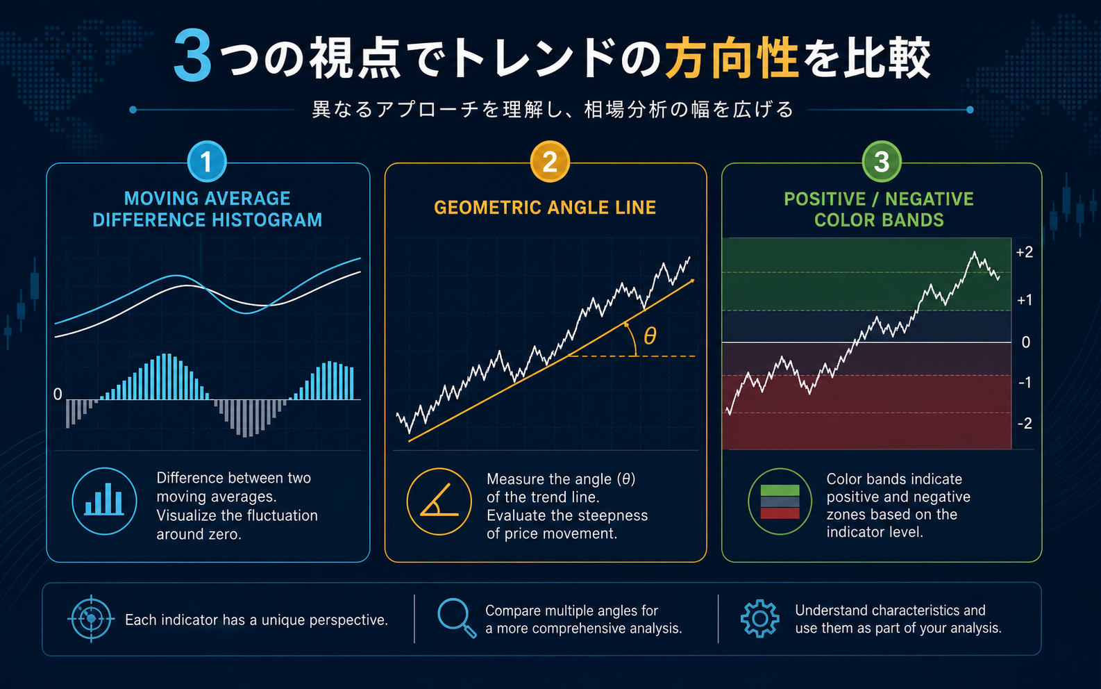 MAパーフェクトオーダーの判定ルール｜本数・並び順・確認方法を移動平均線のチャートで解説する専用イメージ