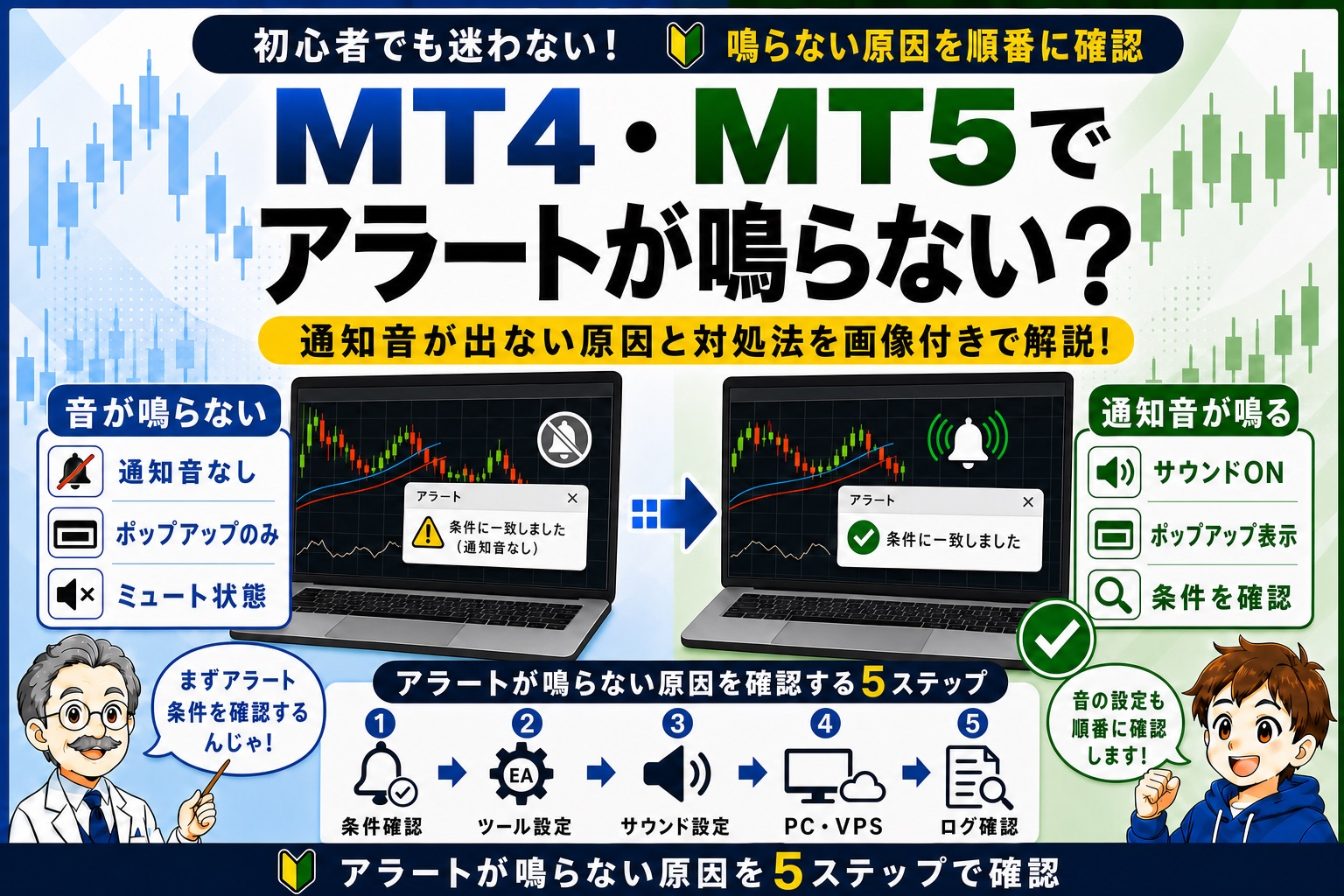 MT4・MT5でアラートが鳴らない原因を発生条件・インジ設定・端末設定・音量・ログの5ステップで確認するイメージ