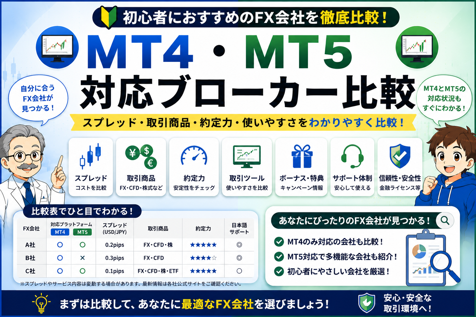 MT4・MT5対応ブローカーの違いと選び方を比較するイメージ