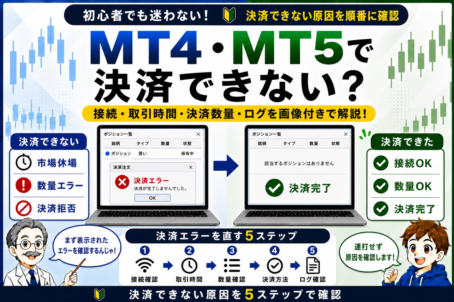 MT4・MT5でポジションを決済できない原因を接続・市場時間・数量・決済方法・ログの5ステップで確認するイメージ