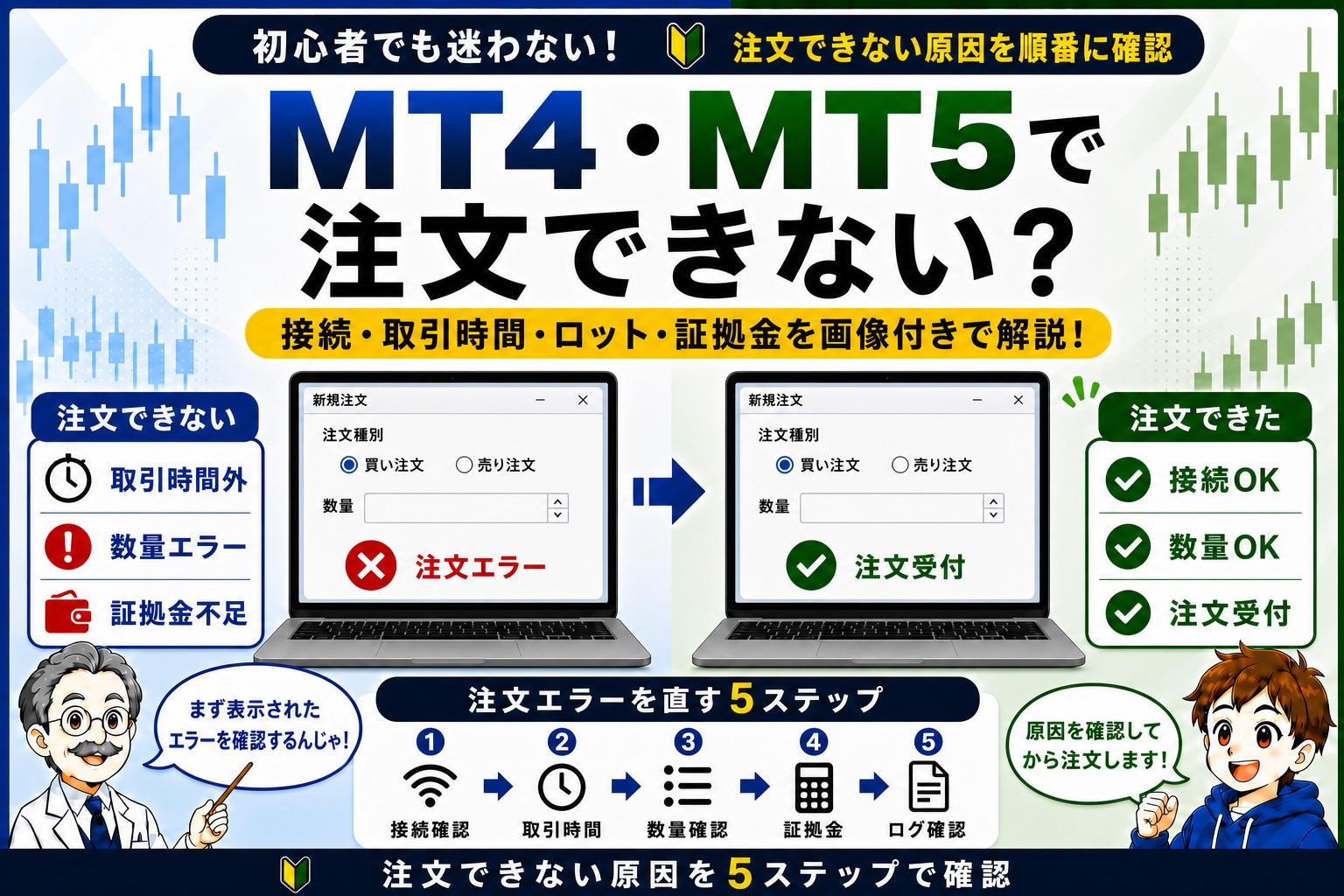 MT4・MT5で注文できない原因を接続・市場時間・注文数量・証拠金・ログの5ステップで確認するイメージ