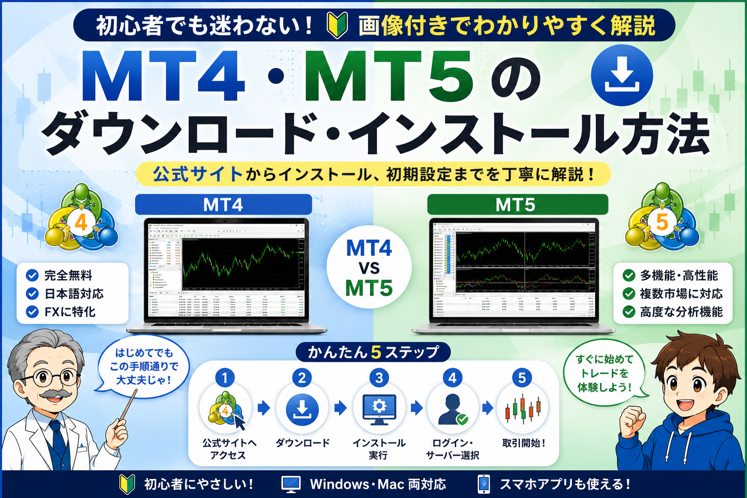 MT4・MT5のダウンロードとインストール手順を解説するイメージ