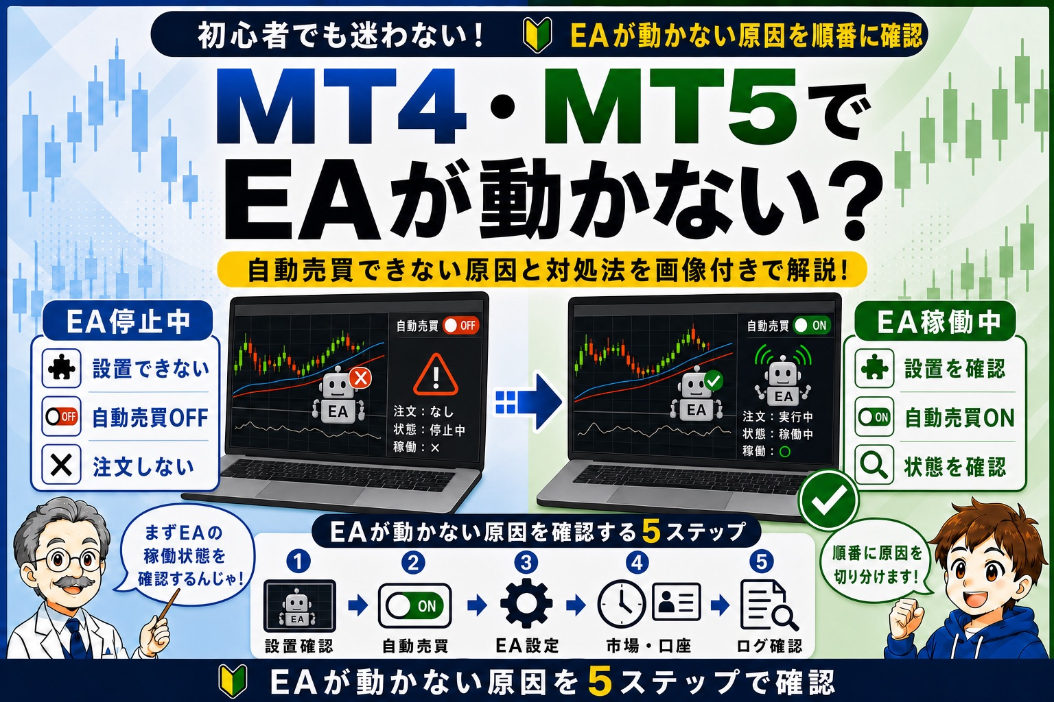 MT4・MT5でEAが動かない原因を読込・自動売買・許可設定・取引条件・ログの5ステップで確認するイメージ