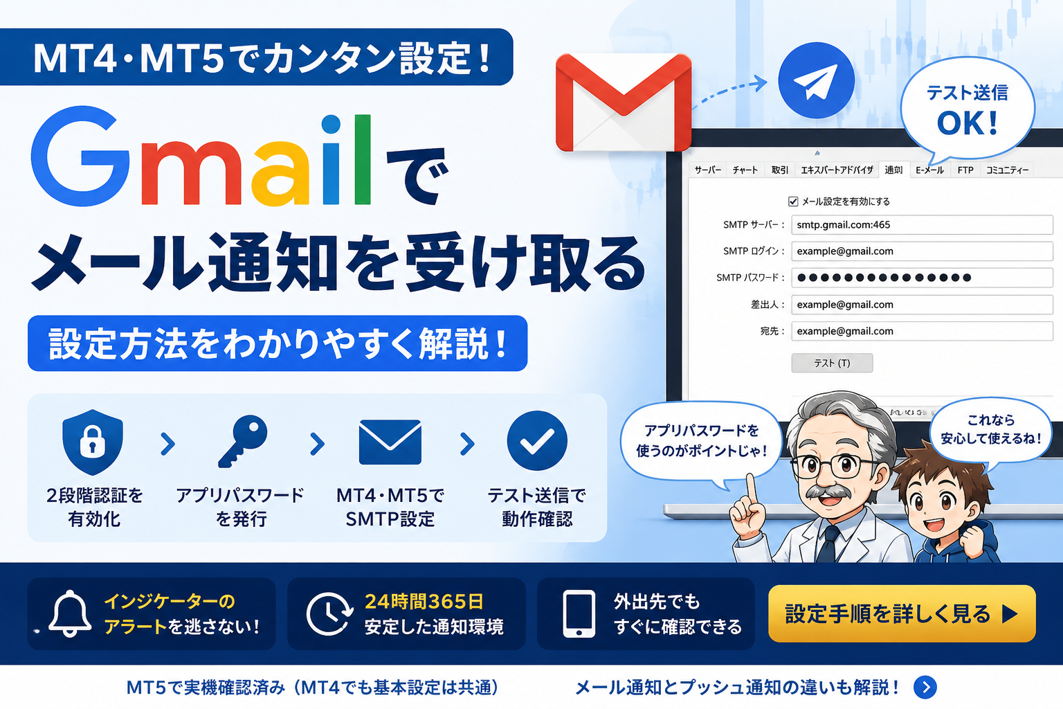 MT4・MT5でGmailのメール通知を受け取る設定方法のイメージ