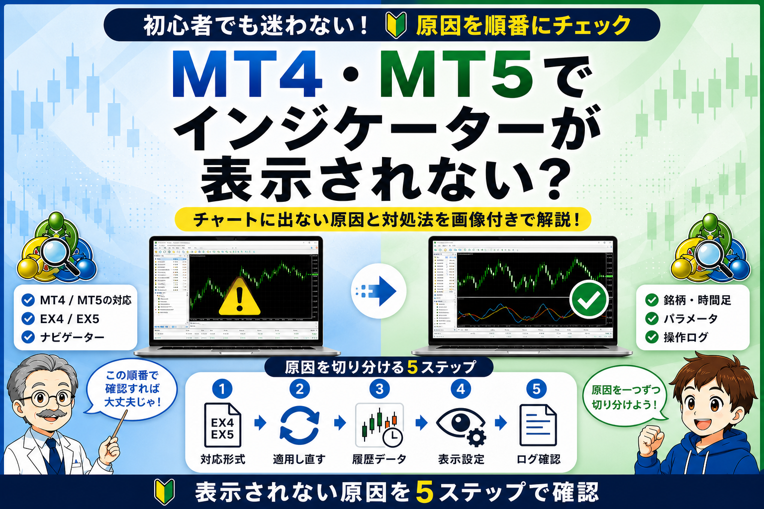 MT4・MT5でインジケーターが表示されない原因を5ステップで確認するイメージ