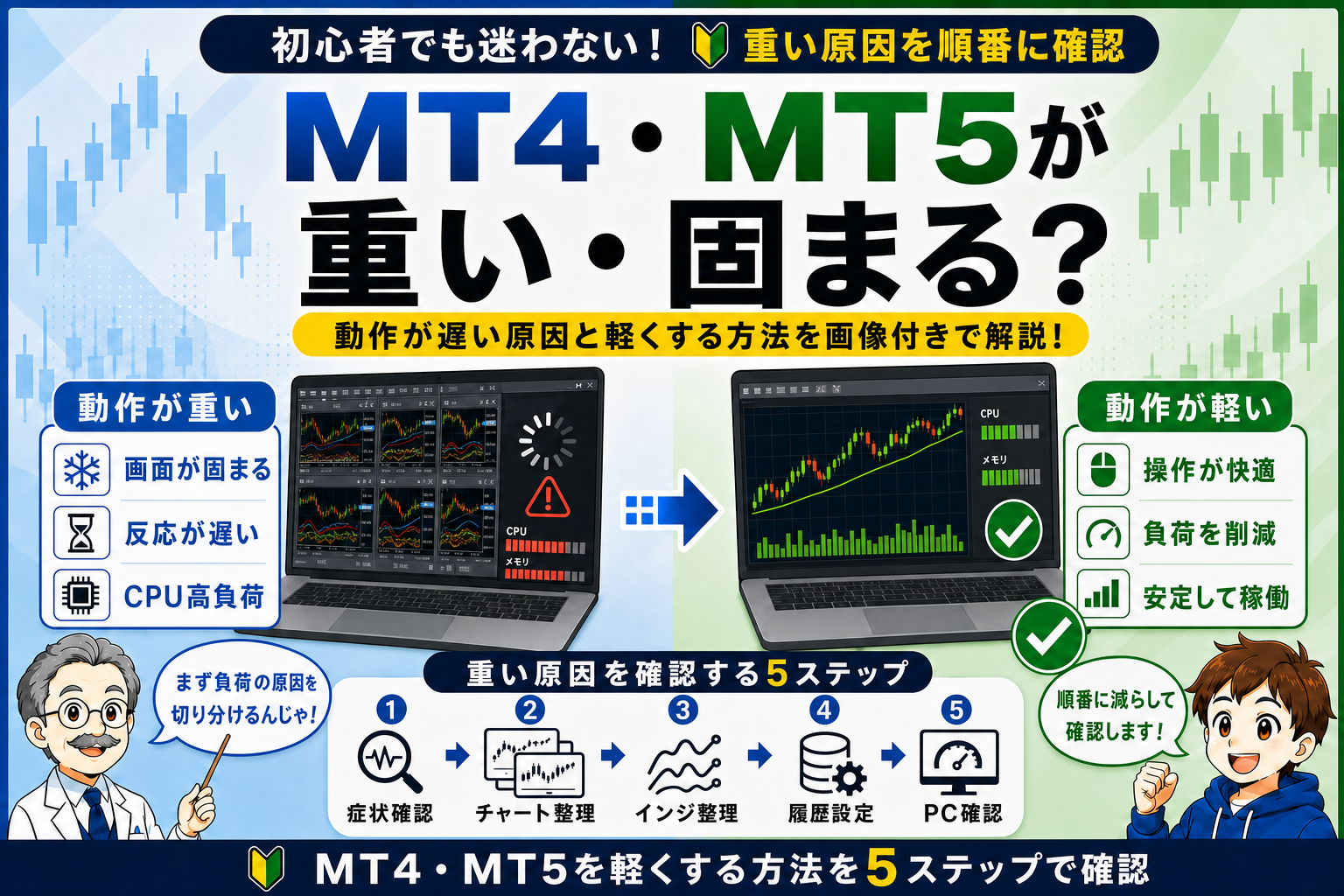 MT4・MT5が重い原因を症状・チャート・インジケーター・履歴設定・PC環境の5ステップで確認するイメージ