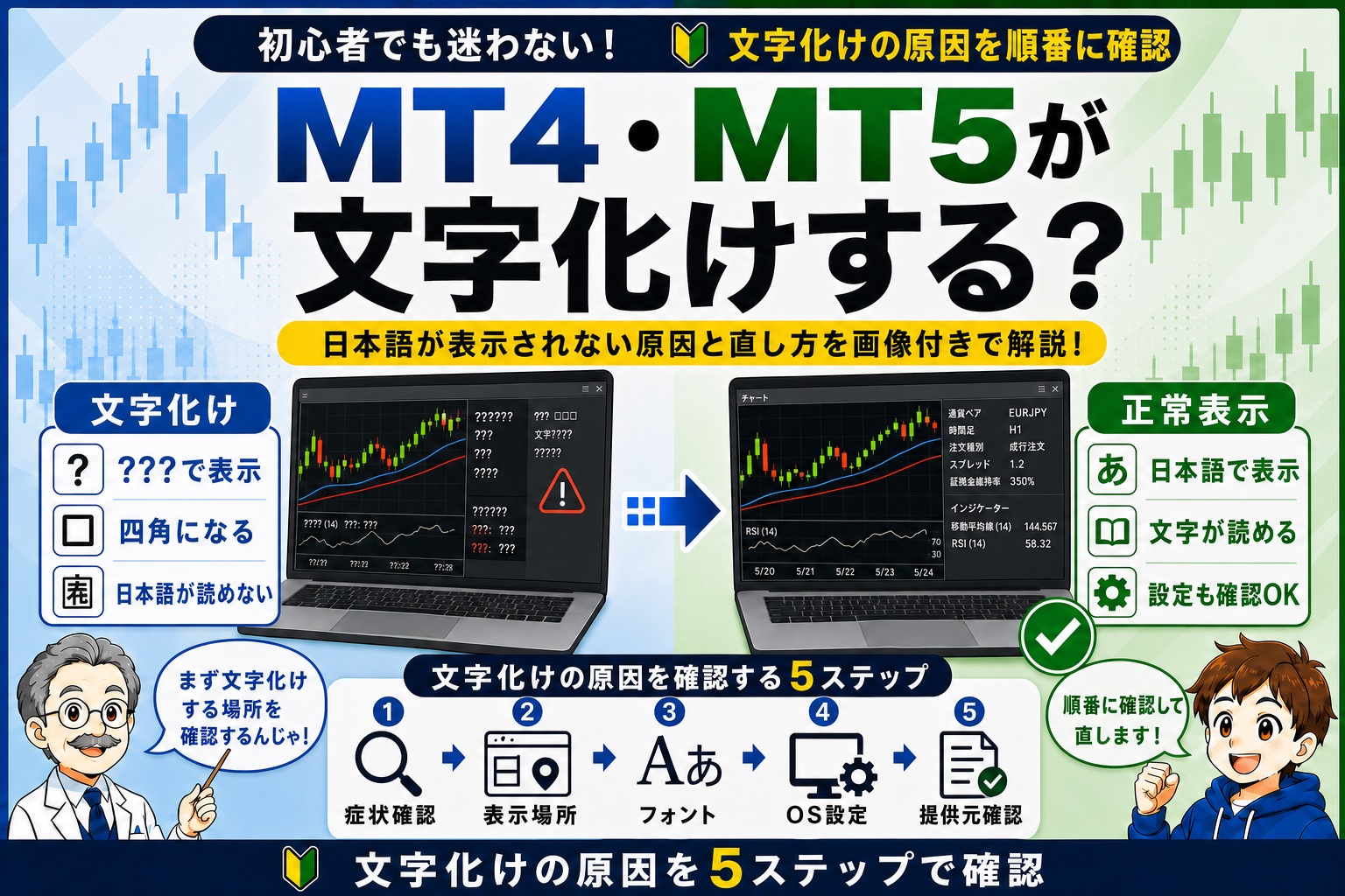 MT4・MT5で文字化けする原因を表示言語・地域設定・フォント・文字コード・再起動の順に確認するイメージ