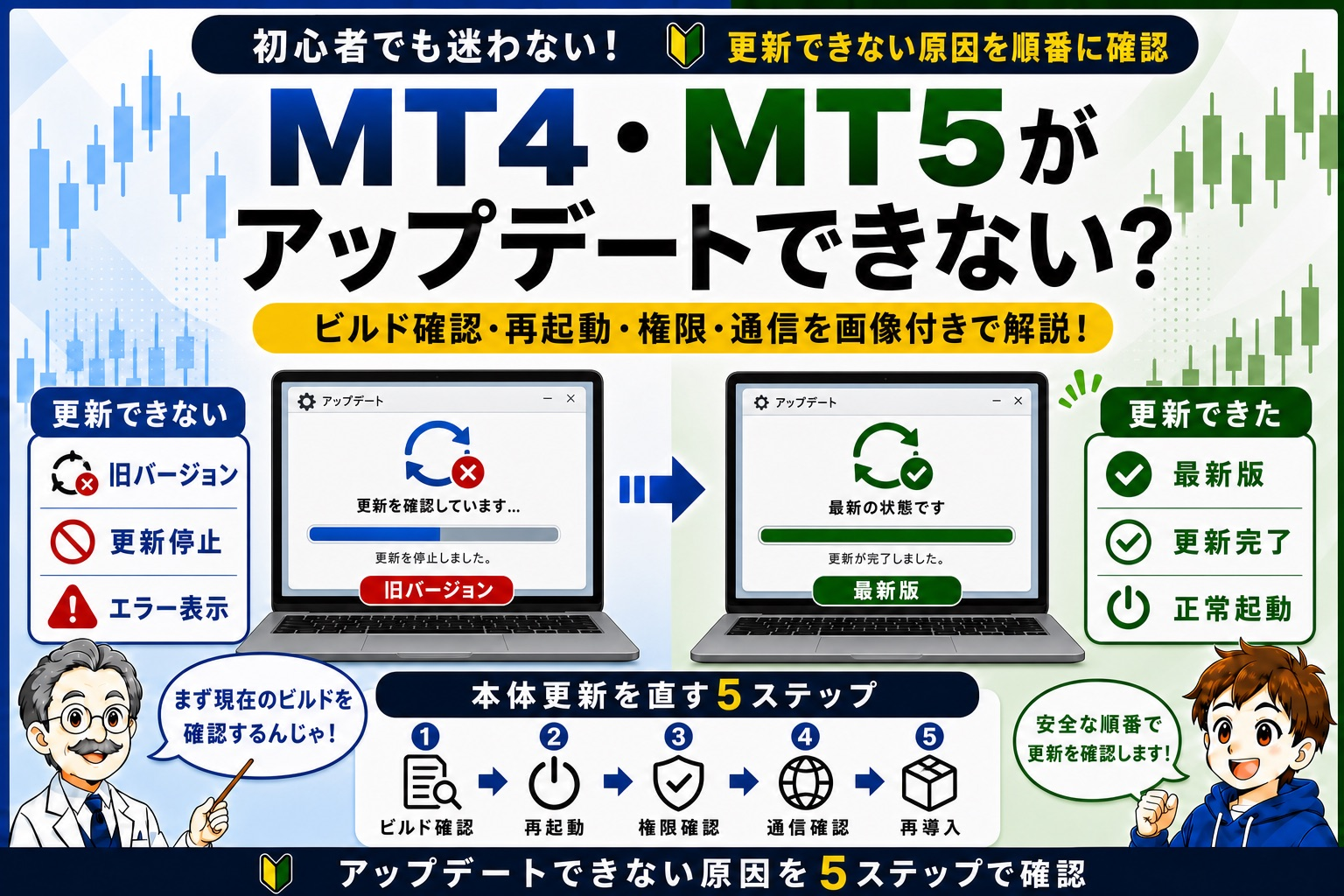 MT4・MT5を更新できない原因をビルド・接続・権限・セキュリティ・再インストールの5ステップで確認するイメージ