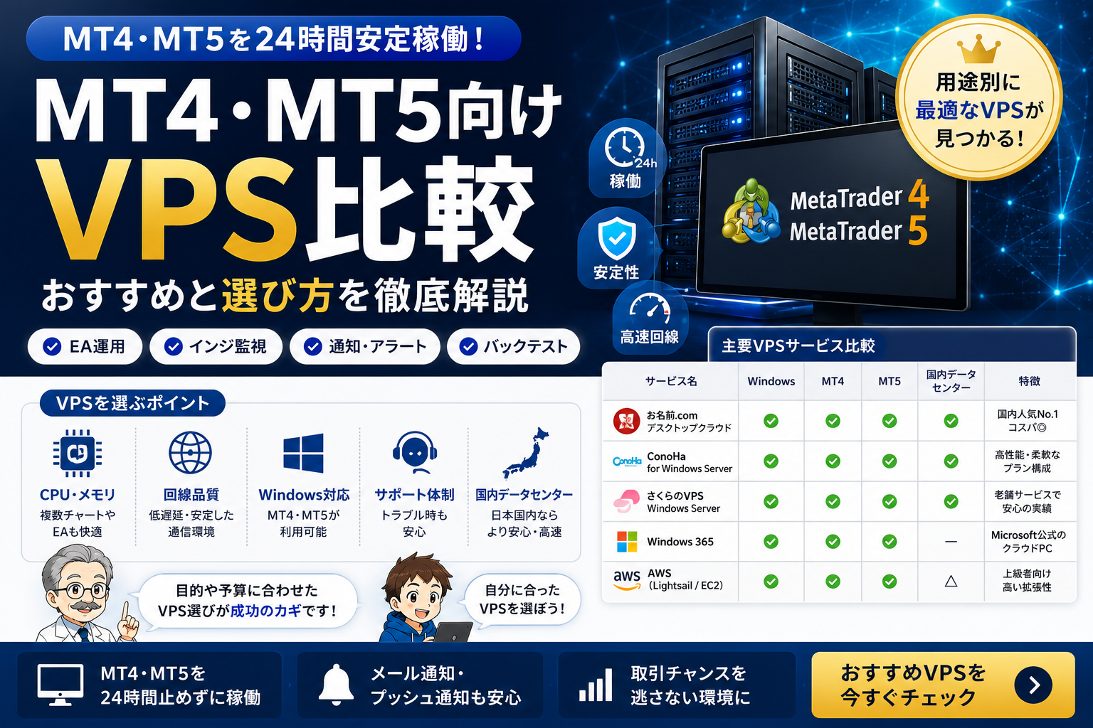 MT4・MT5向けVPSの比較と選び方を示すイメージ