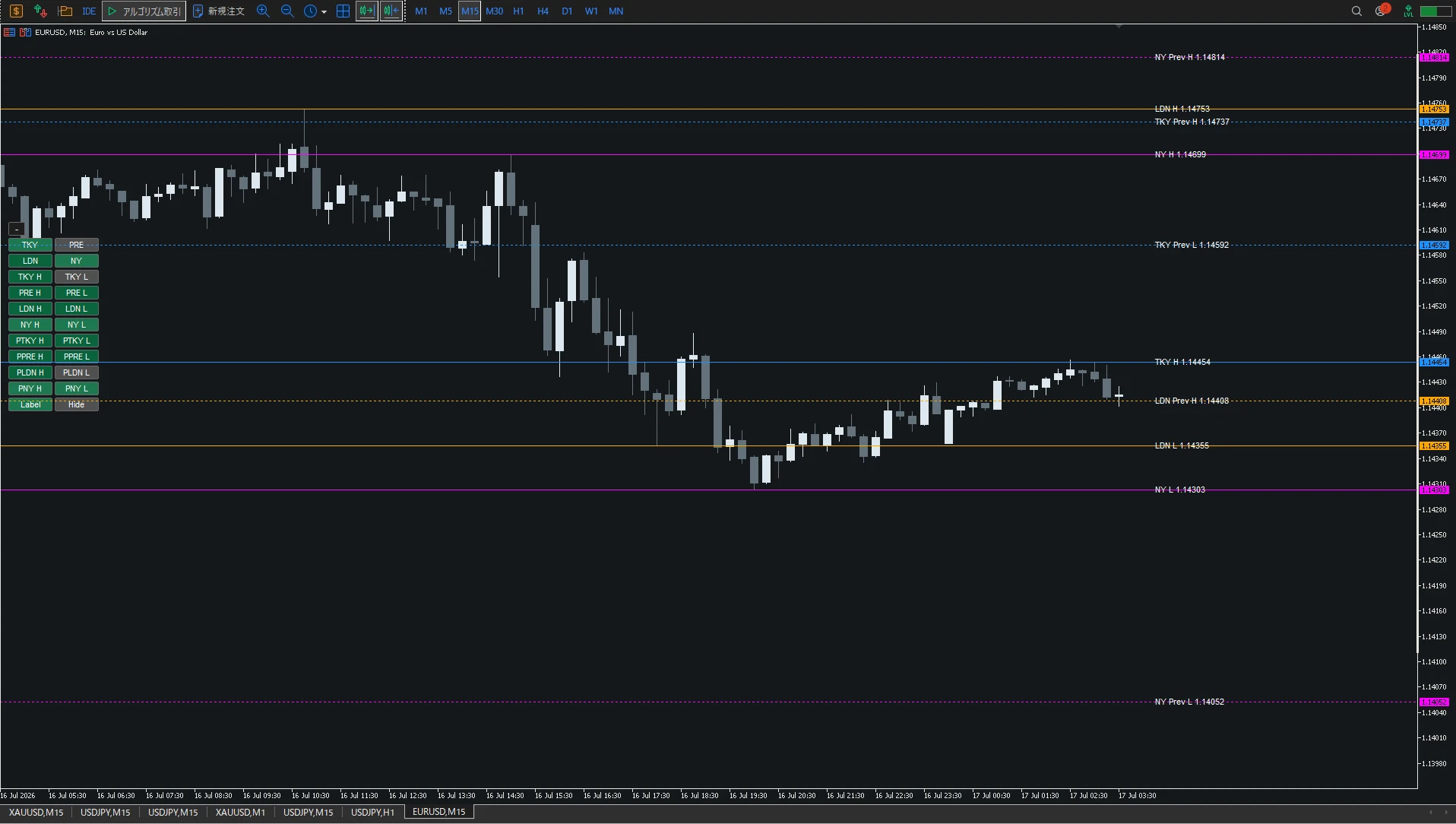 Session High Low Indicatorの操作パネルでセッションや高値・安値の表示を切り替える画面