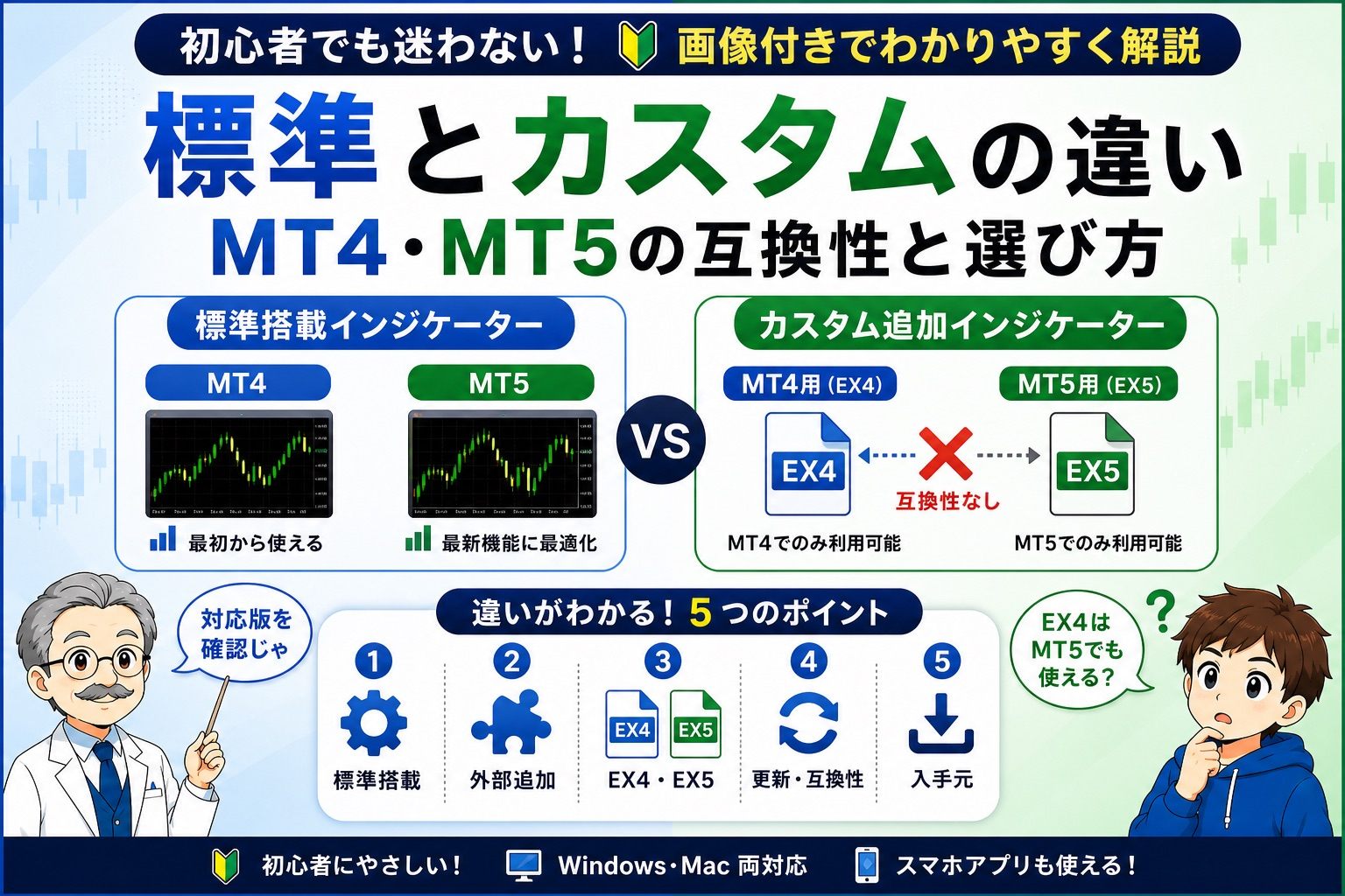 標準インジケーターとカスタムインジケーターを搭載方法・ファイル形式・互換性・更新・入手元で比較するイメージ
