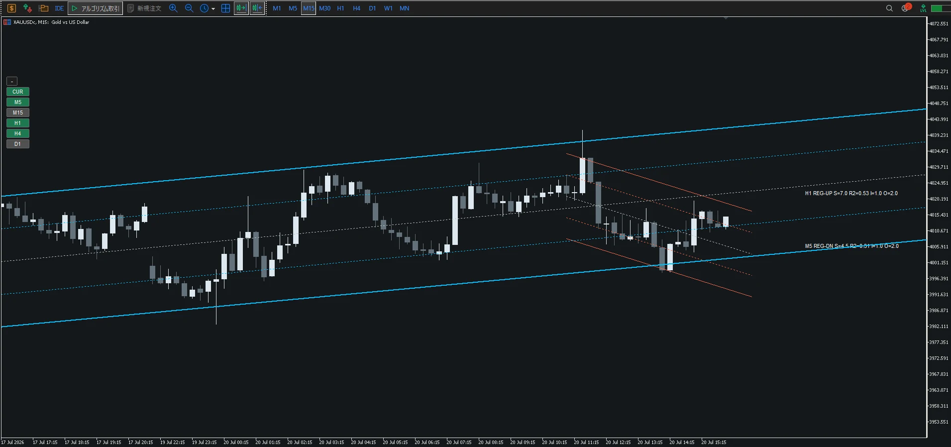 MT5のXAUUSD M15チャートにH1とM5の平行チャネルを同時表示したMTF Parallel Channel
