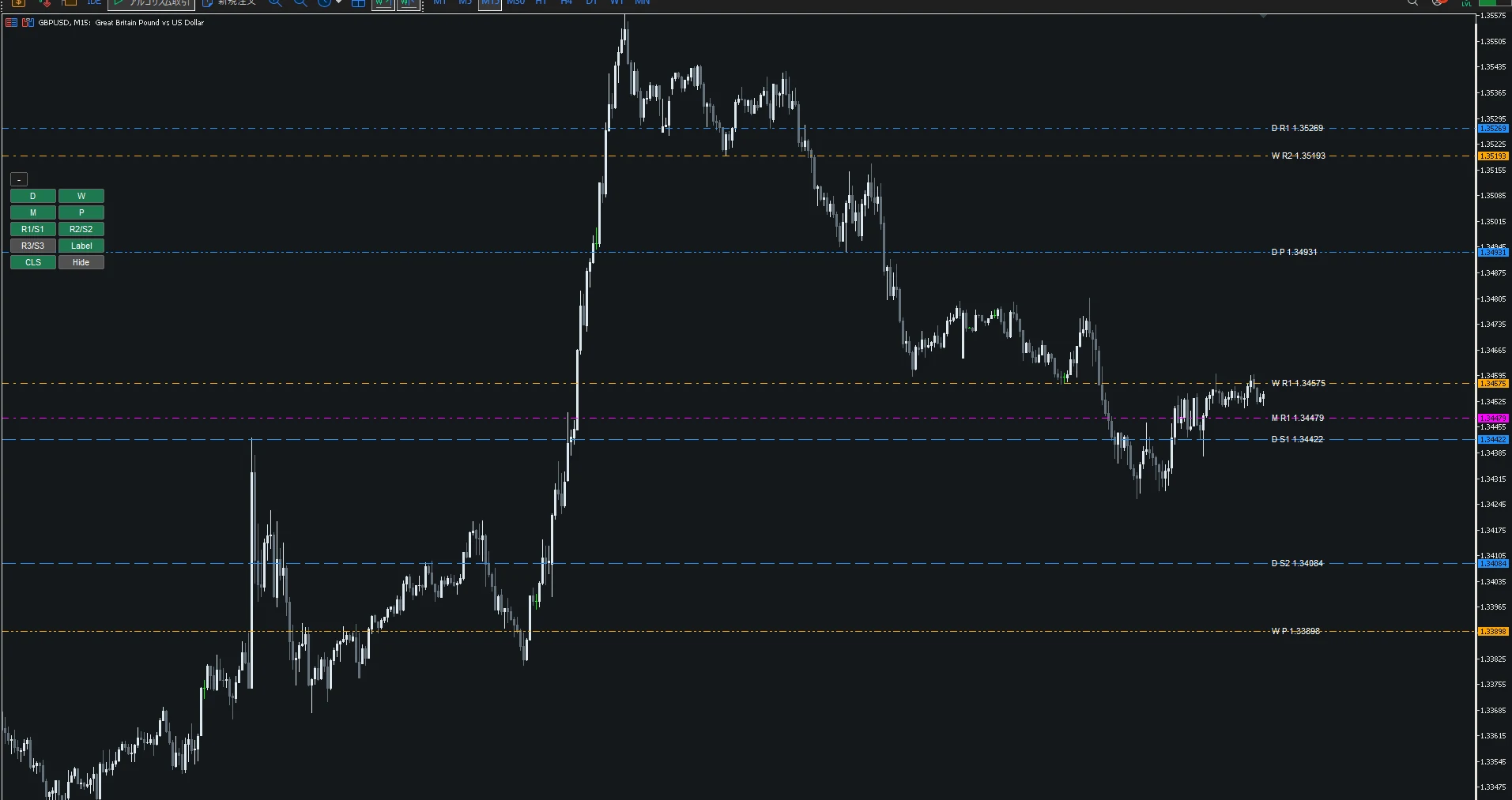 MTF Pivot Linesで日足・週足ピボットをデイトレードの価格帯確認に使う画面
