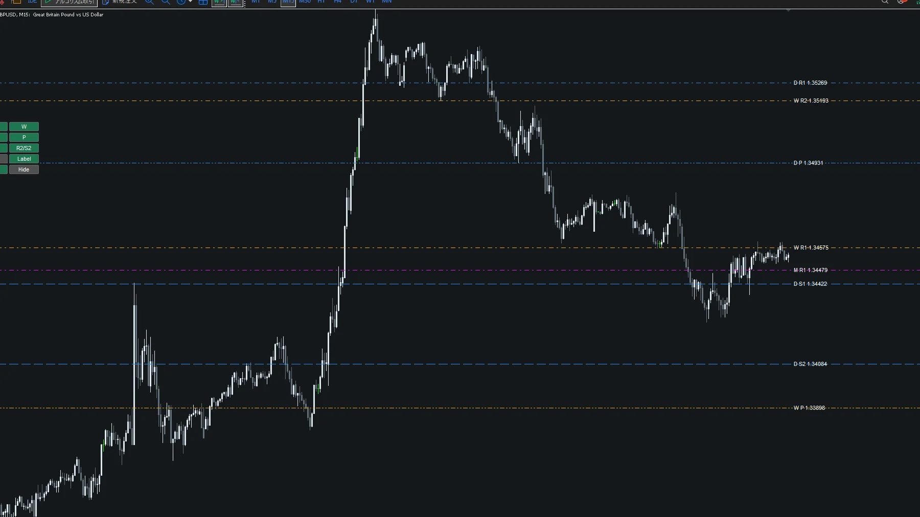MT5チャートに日足・週足・月足のピボットラインを表示したMTF Pivot Lines