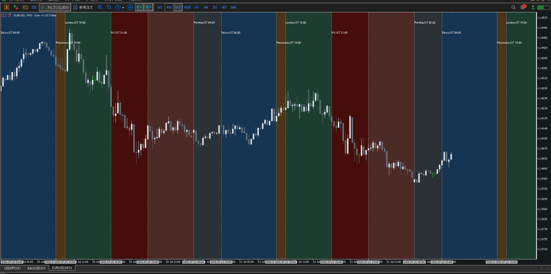 Session Background Zonesで複数日分のFX市場時間を色分け表示したMT5画面